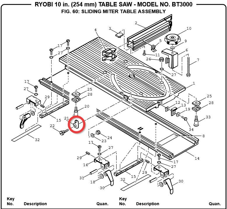 Ryobi BT3000 BT3100 Quick Stop Tabs for Sliding Miter Table Saw Quickstop