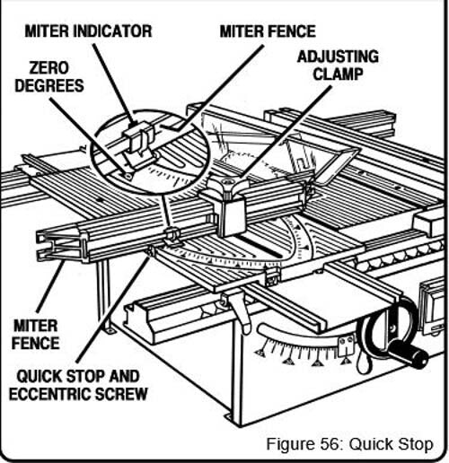 Ryobi BT3000 BT3100 Quick Stop Tabs for Sliding Miter Table Saw Quickstop
